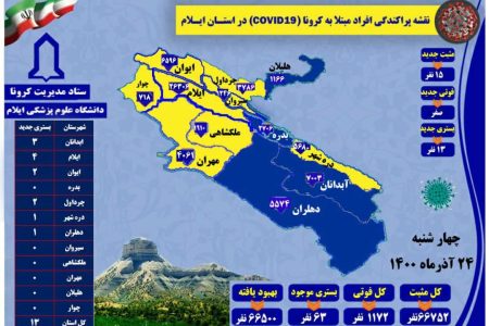 چهارشنبه ۲۴ آذر ۱۴۰۰ / ۱۵ مورد جدید مبتلا به کرونا ویروس / بدون مورد فوتی