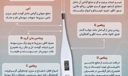 اینفوگرافیک / توصیههای تغذیهای برای بیماران کرونایی با تب بالا
