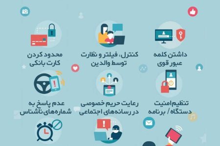 ۸ راه برای حفظ امنیت آنلاین بودن کودکان