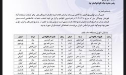 نماینده داوران استان در رقابت های آزاد نوجوانان انتخابی تیم ملی تکواندو جمهوری ا.ا