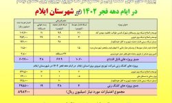 پروژه های قابل کلنگ زنی و افتتاح شرکت توزیع نیروی برق استان ایلام