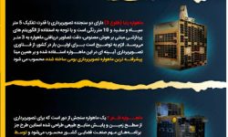 فقط ۱۱ کشور در جهان چرخه کامل فضایی دارند؛ ایران یکی از آنهاست